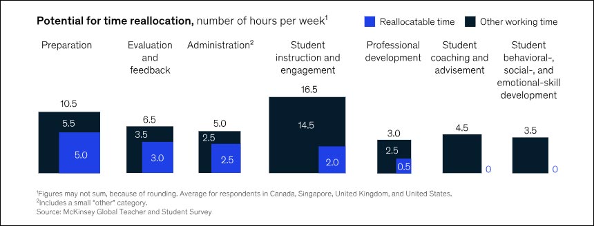 How Ai Can Deliver Quality Learning At Scale